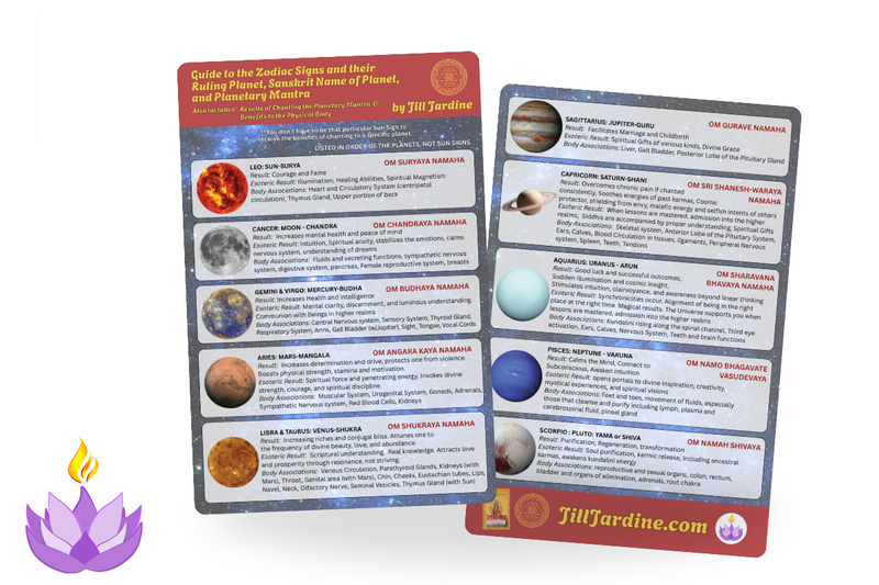 Guide to Zodiac Signs with Planetary Mantras